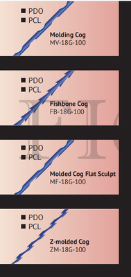 Linhas que levantam o levantamento do molde da linha da cânula 18g 100mm Pdo da ponta de W